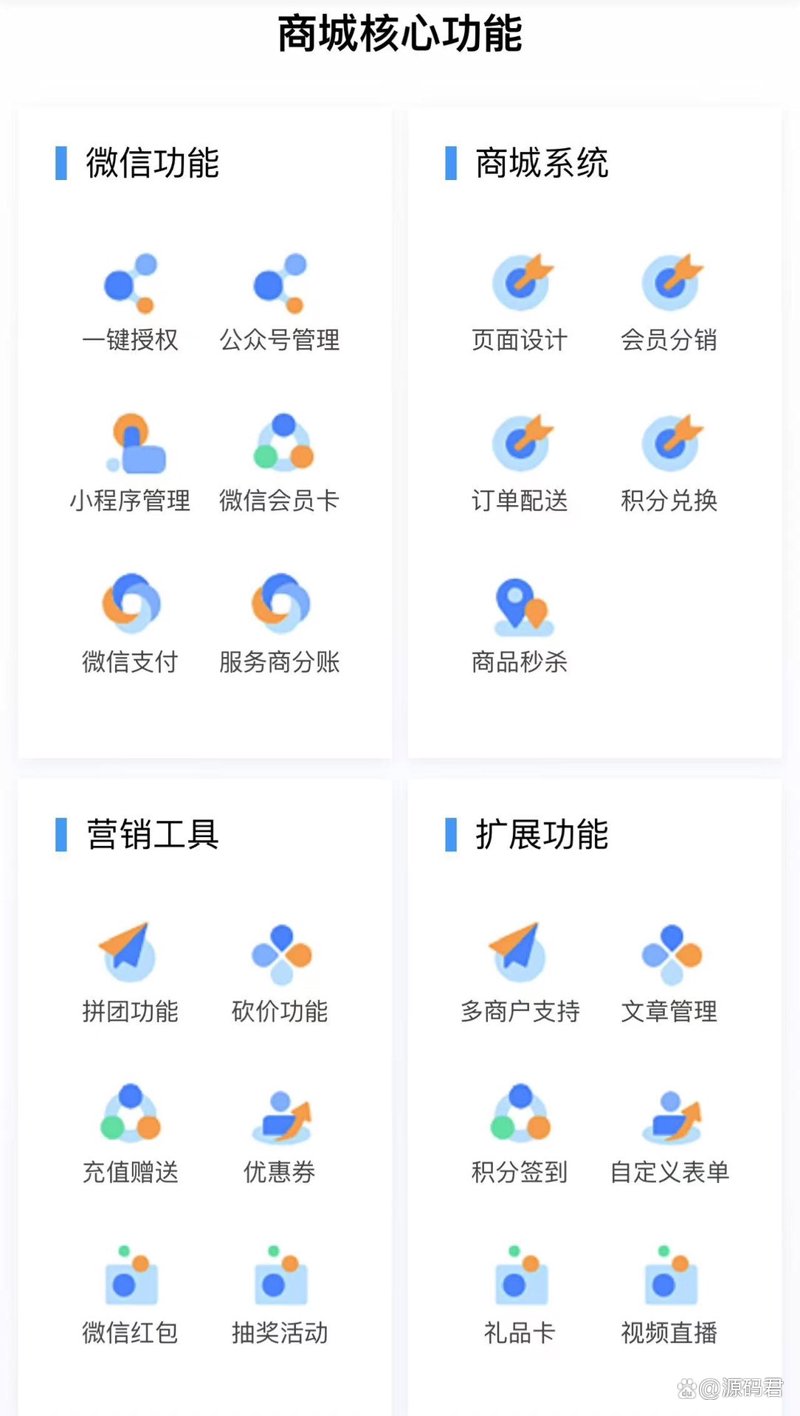 如何挑选最适合自己的电商平台?